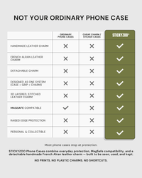 STICKYZOO charm case comparison chart — handmade leather charm, French Alran leather, detachable design, MagSafe compatible, raised edge protection, and 3D layered stitched charm vs ordinary phone cases and cheap sticker cases.