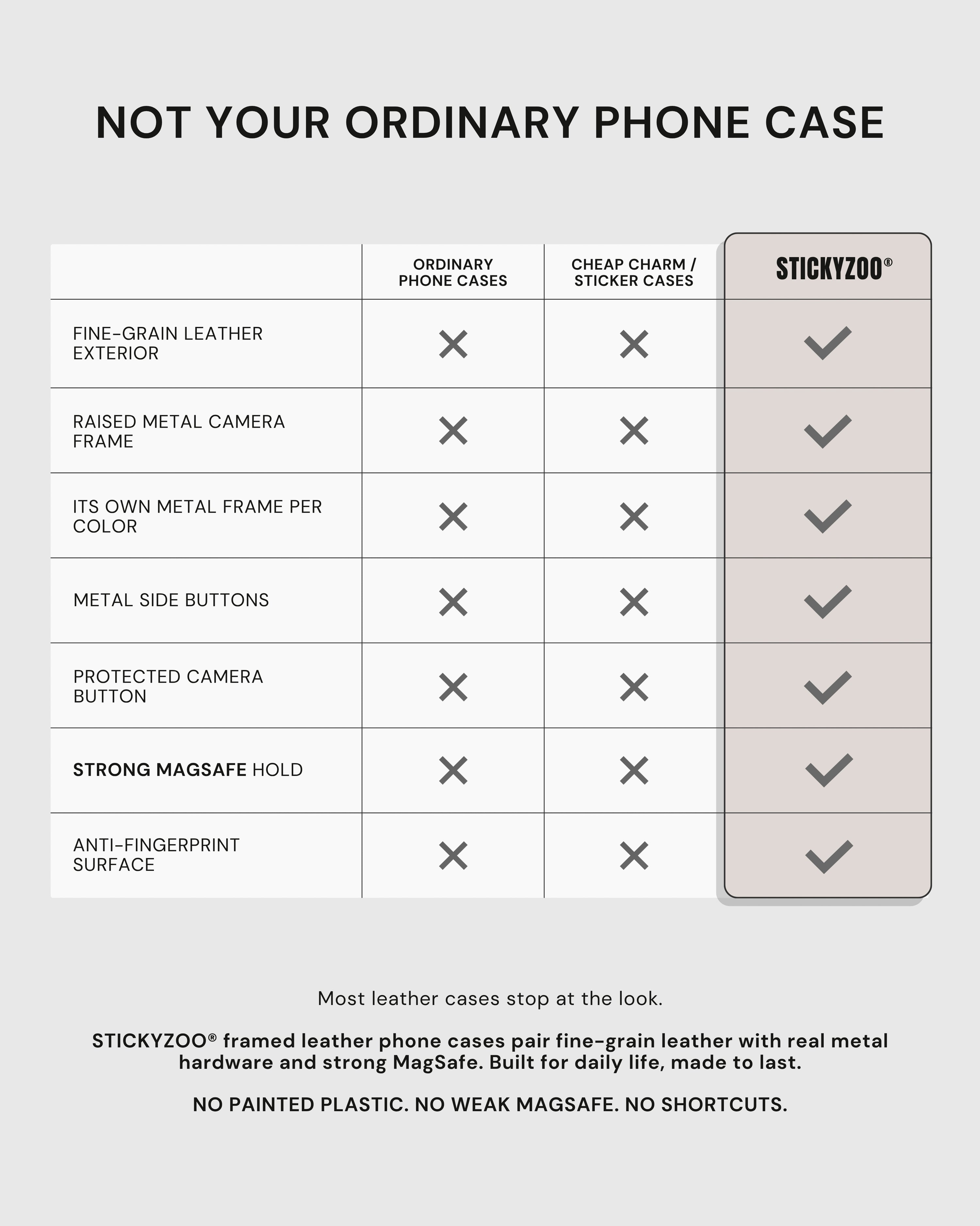 Why STICKYZOO — fine-grain leather, real metal camera frame and buttons, and strong MagSafe
