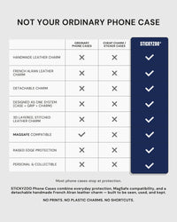Comparison table — STICKYZOO vs ordinary cases vs cheap charm cases. Handmade French Alran leather charm, detachable, MagSafe, raised edges, 3D layered stitching. No prints. No plastic charms. No shortcuts.