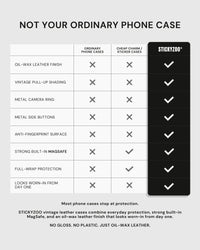 VINTAGE LEATHER PHONE CASE — BLACK