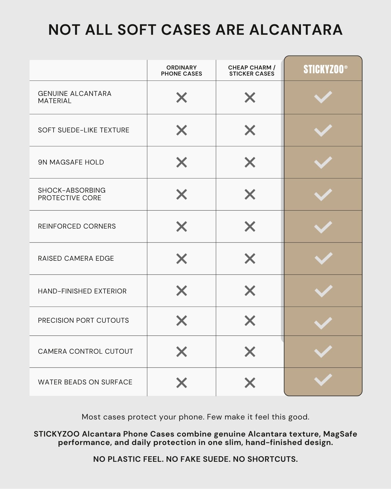 Feature comparison table showing STICKYZOO Alcantara case versus ordinary and cheap phone cases