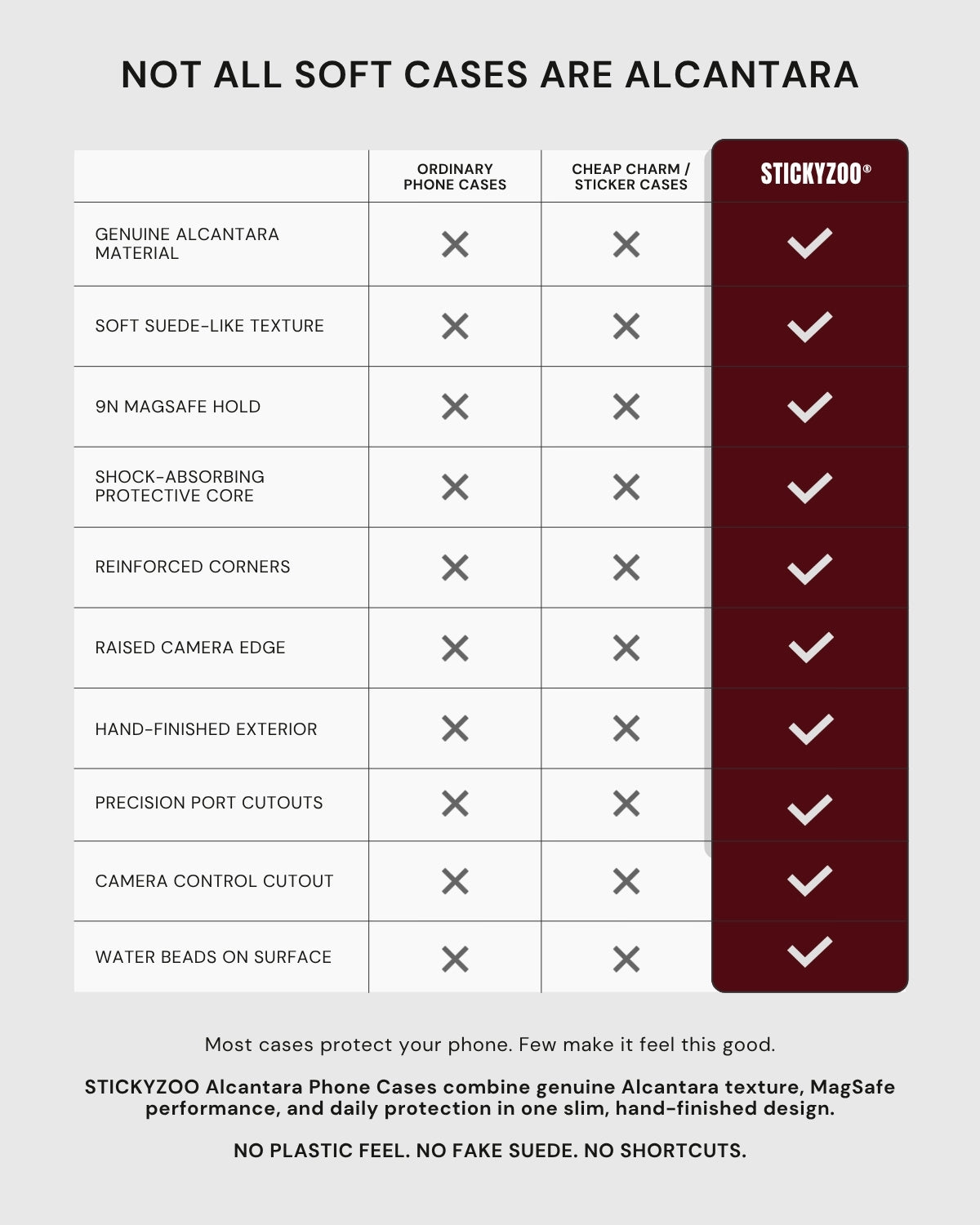 {{Rated 4.9 by thousands}} STICKYZOO Alcantara phone case feature comparison showing genuine material and hand-finished quality