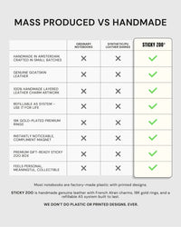 Comparison chart showing STICKYZOO handmade genuine goatskin leather notebooks vs ordinary and synthetic notebooks